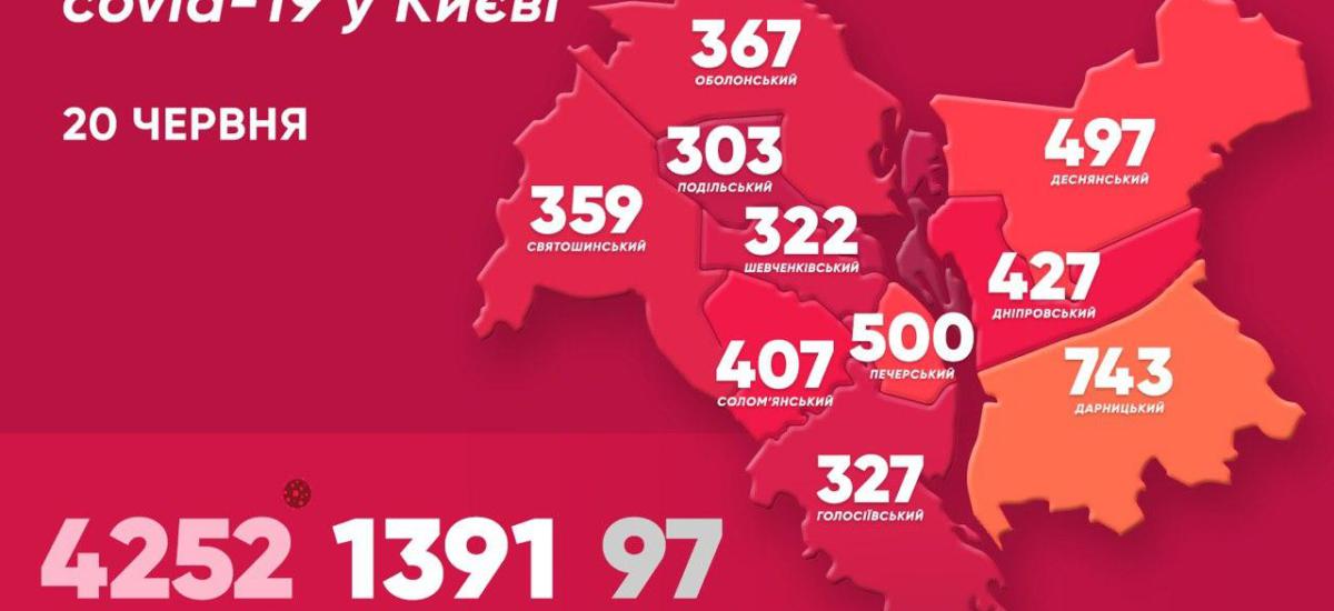 У Києві за добу від коронавируса одужали 32 людини, захворіли майже 80 осіб
