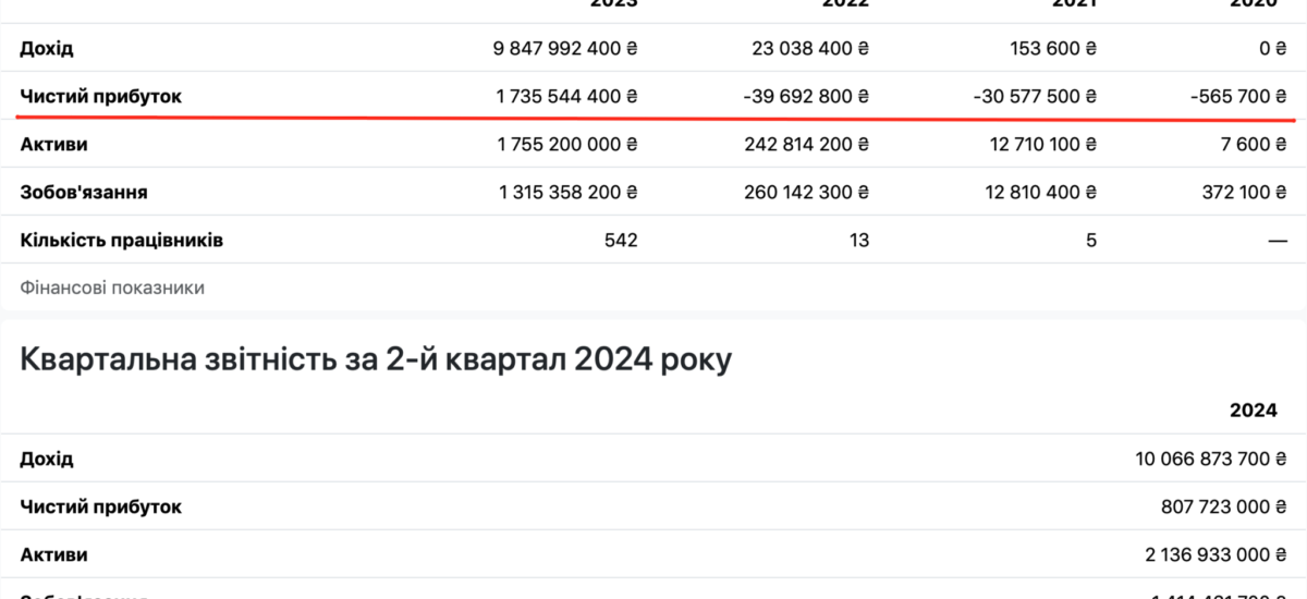Андрій Матюха - фаворит чи недоторканний? Як Favbet обходить закони та залишається на вершині грального бізнесу в Україні