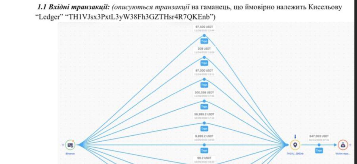 Глава исполнительной службы Минюста Максим Киселев получил миллион долларов от сотрудника ФСБ