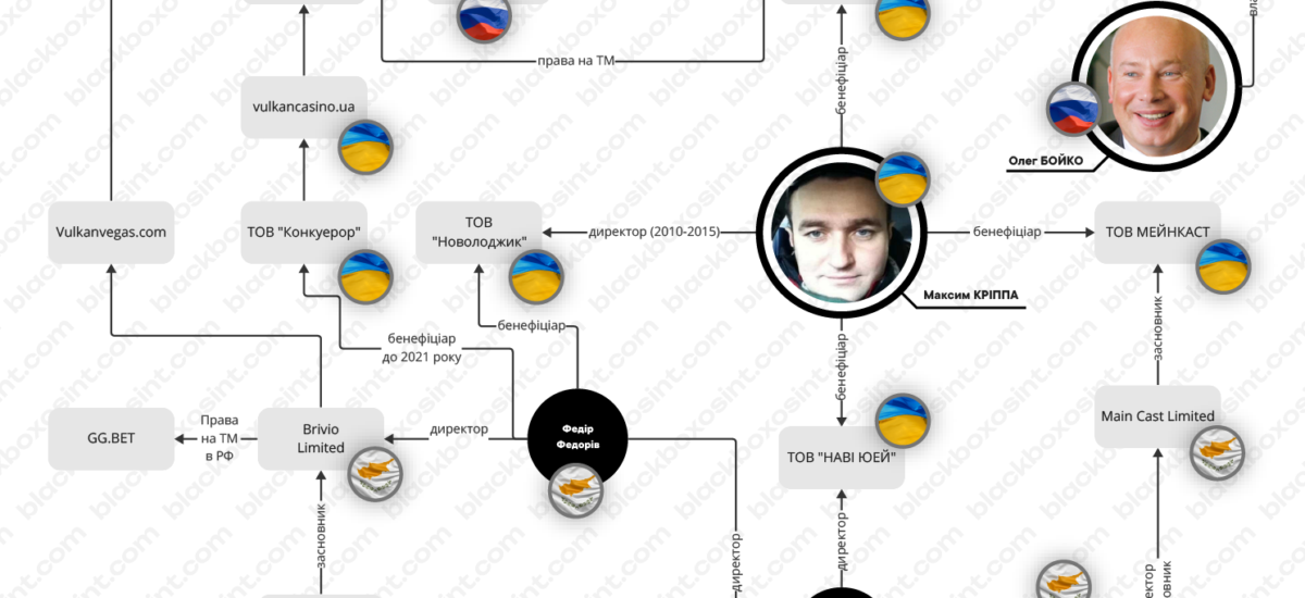 Максим Кріппа та казино «Вулкан». Як партнер російського олігарха скуповує українські ЗМІ