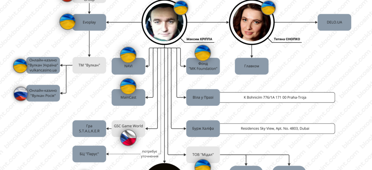 Максим Кріппа та казино «Вулкан». Як партнер російського олігарха скуповує українські ЗМІ