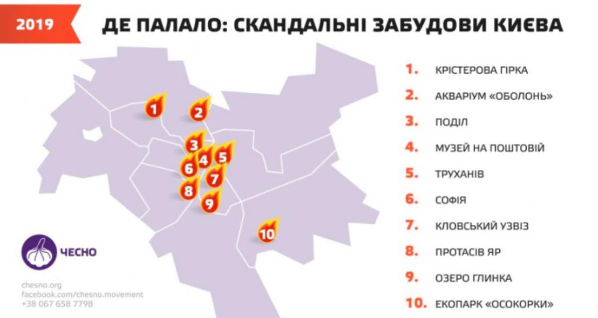 ТОП-10 незаконних забудов 2019 року