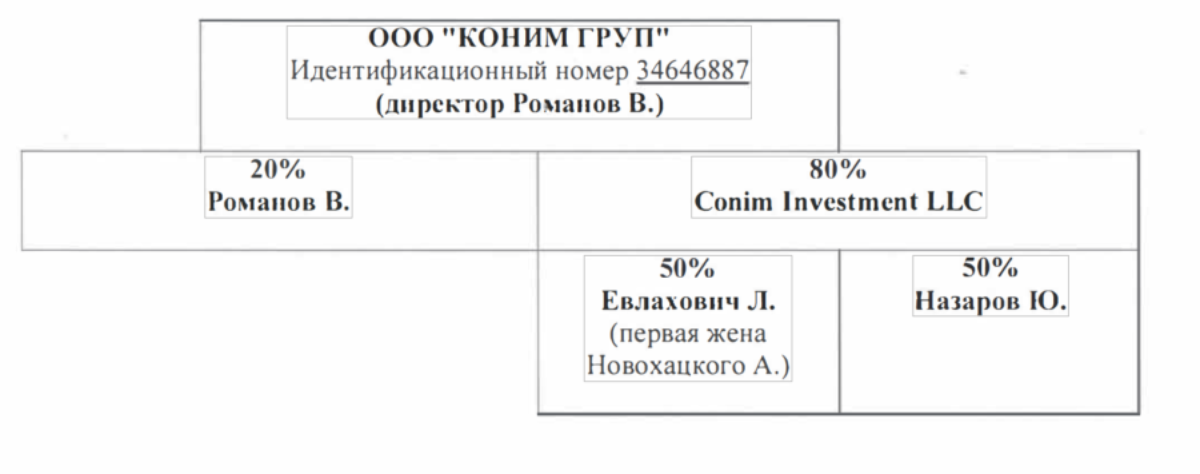 Kyiv Smart Money Laundering City