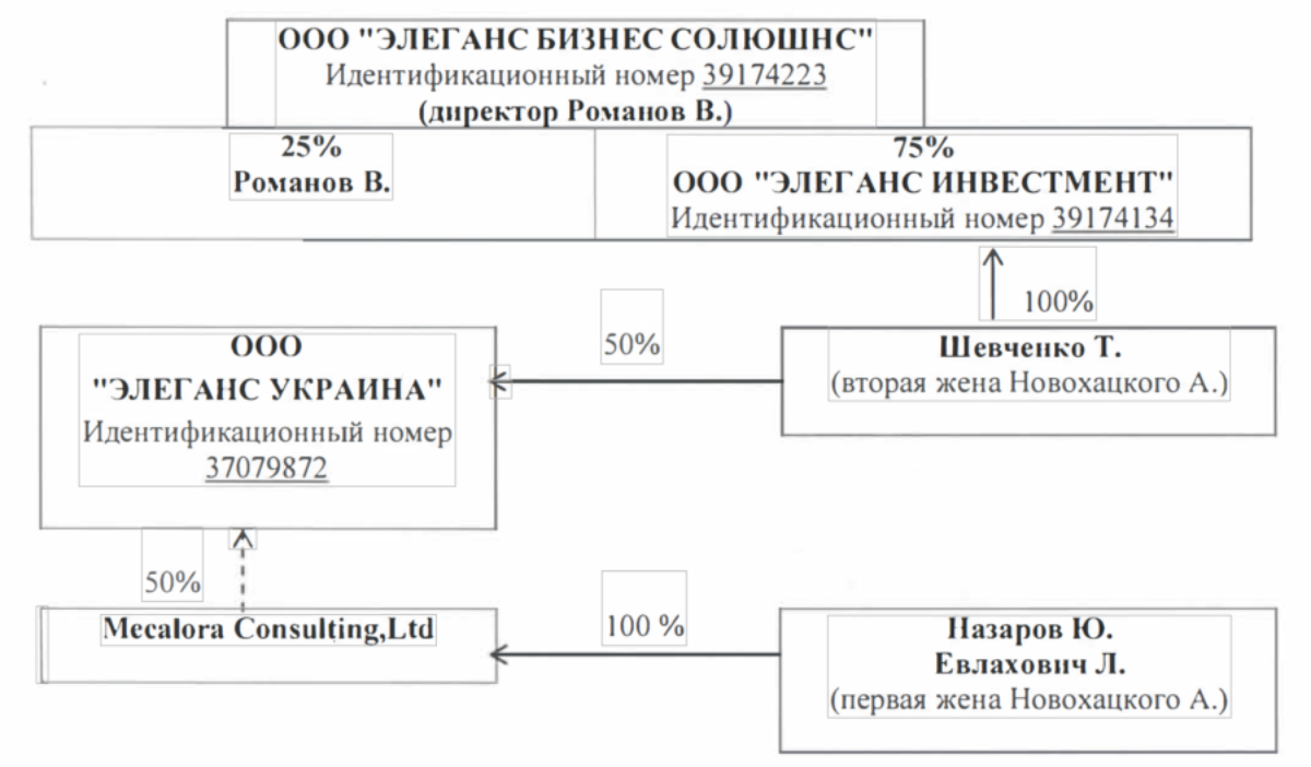Kyiv Smart Money Laundering City