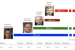 Kyiv Smart City: еволюція від Прокопіва до Оленича