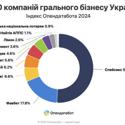Чому держава сприяє зубожінню промадян?