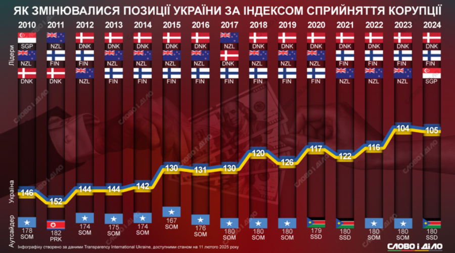 💲 Скільки коштує державі антикорупційна боротьба? | KYIV.BLOG